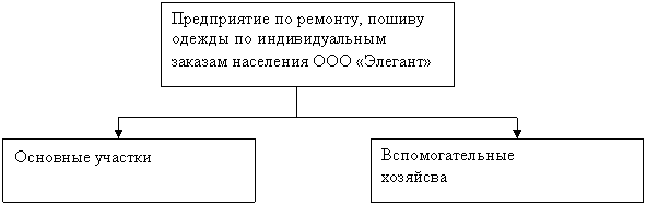 :              