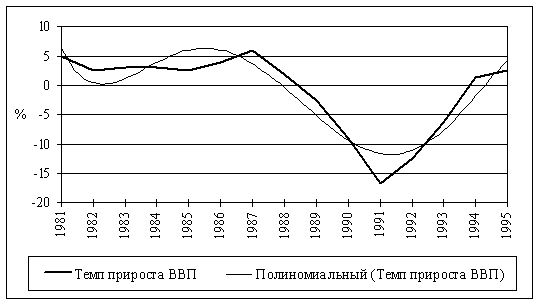 :      1995. 