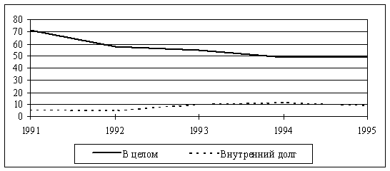 :      1995. 
