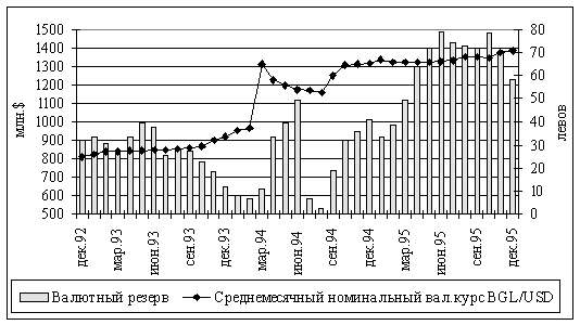 :      1995. 