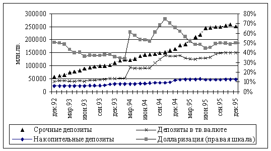 :      1995. 