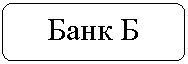 Скругленный прямоугольник: Банк Б