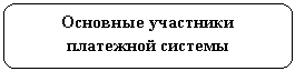 Скругленный прямоугольник: Основные участники
платежной системы