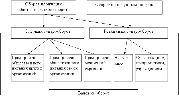 :      