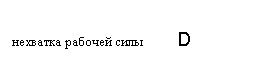 Подпись: ннехватка рабочей силы D