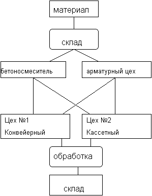 :   N1 