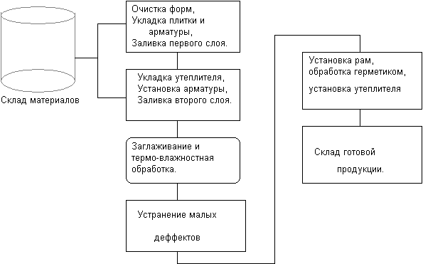 :   N1 