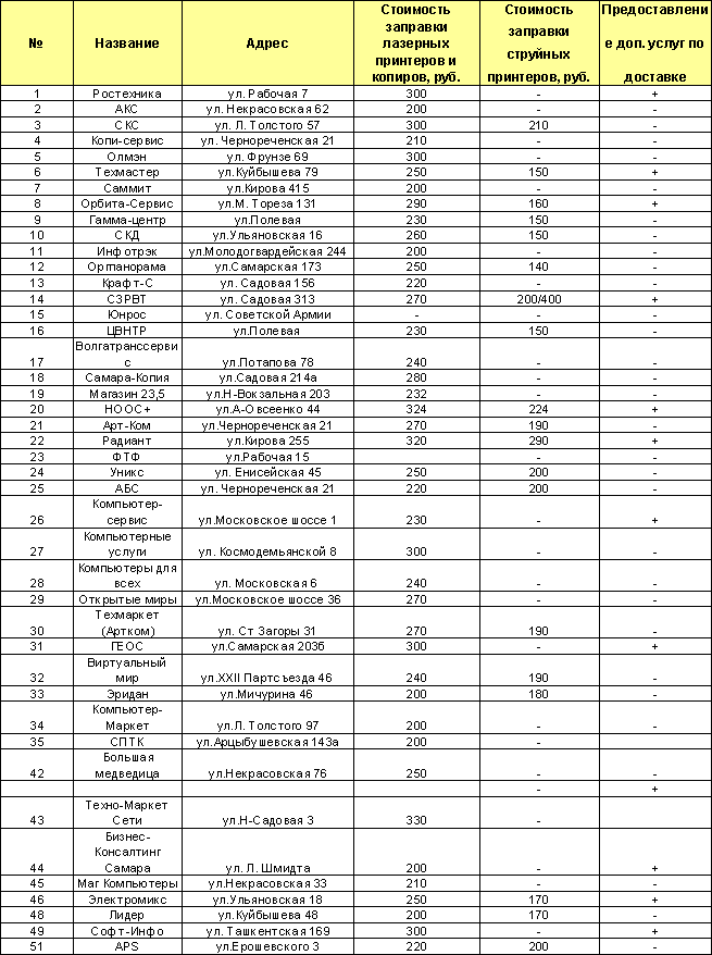 :     