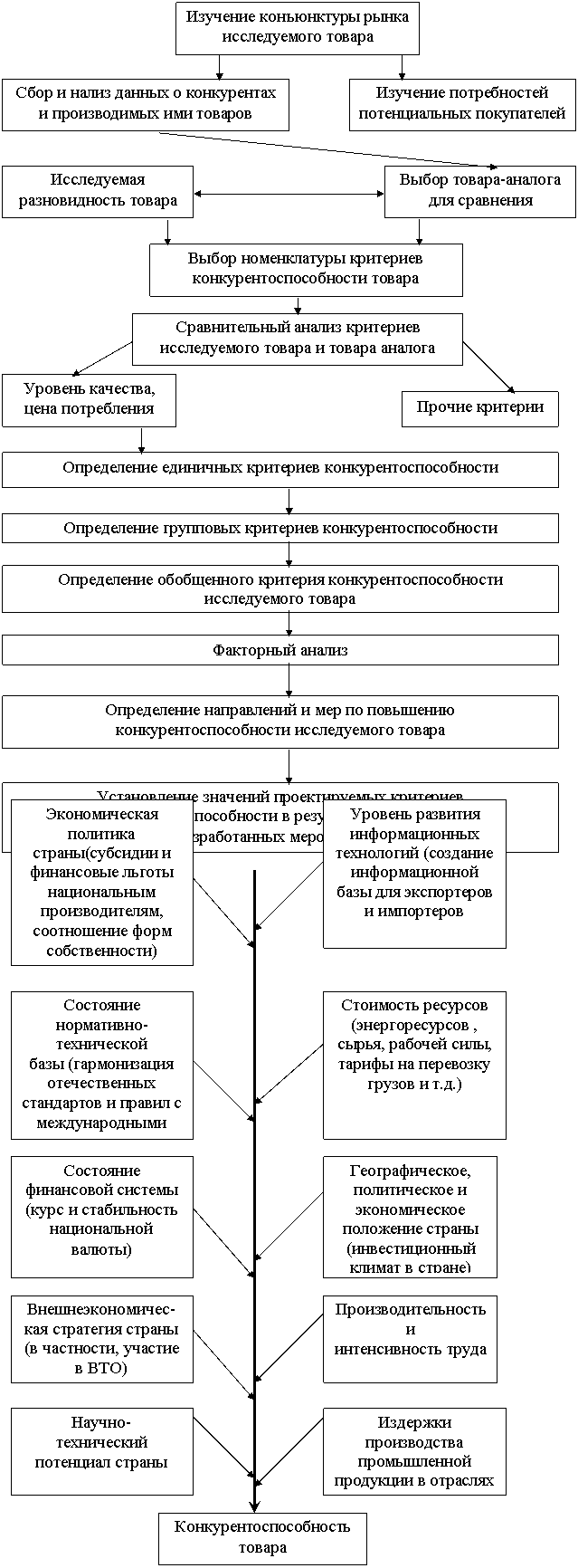 :    