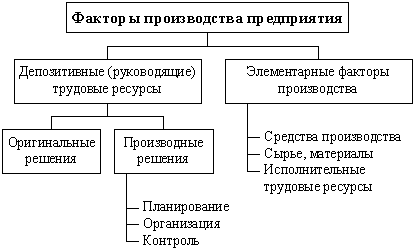 :      