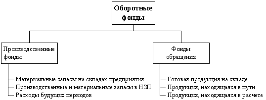 :      