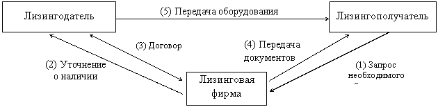 :      