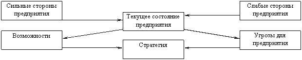 :      