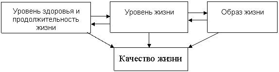 Диплом: Мониторинг качества жизни населения муниципального образования Диплом: Мониторинг качества жизни населения муниципального образования