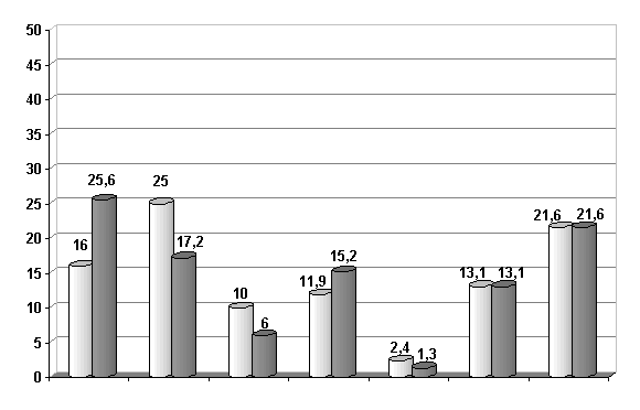 Курсовая: Определение целесообразности перевода обработки детали на станки с ЧПУ Курсовая: Определение целесообразности перевода обработки детали на станки с ЧПУ