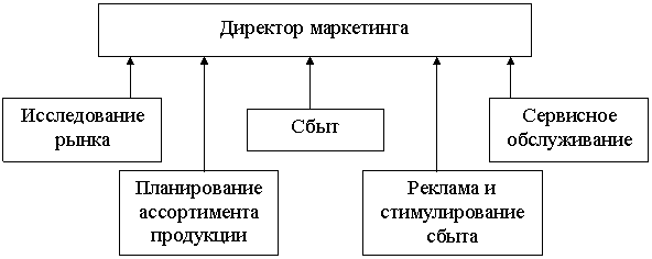 :      
