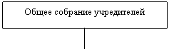 Курсовая: Организация деятельности предприятия Курсовая: Организация деятельности предприятия