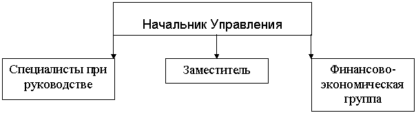 :    