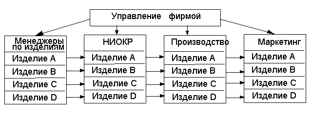 :    
