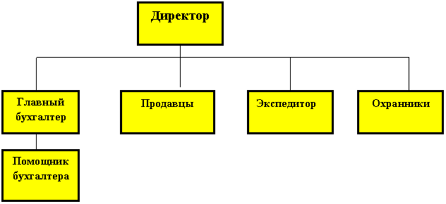 :             