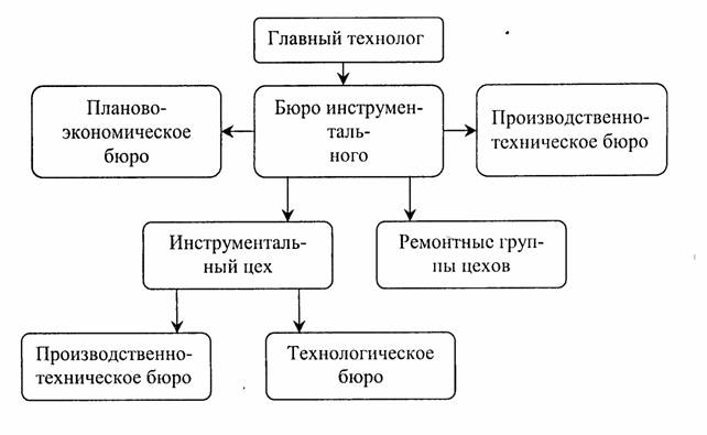 :     2003    