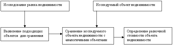 :  ,   