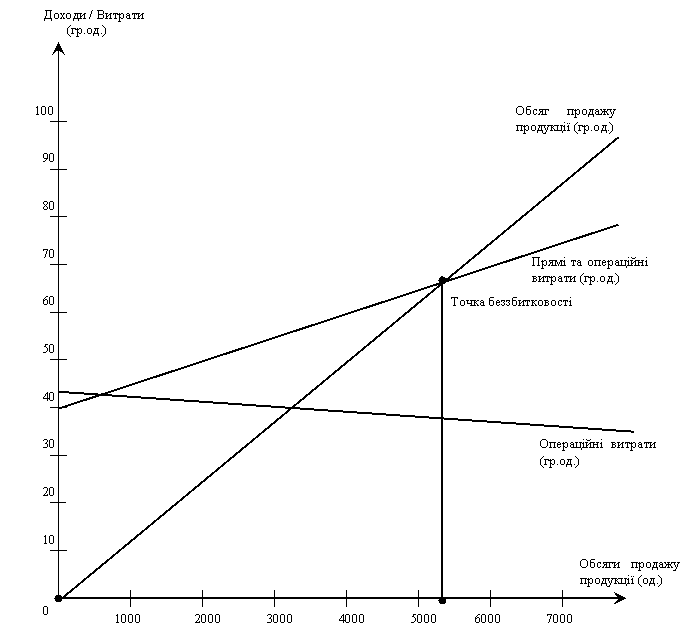 :  . , ,    