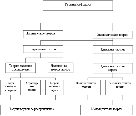 Курсовая: Природа инфляцинонных процессов Курсовая: Природа инфляцинонных процессов