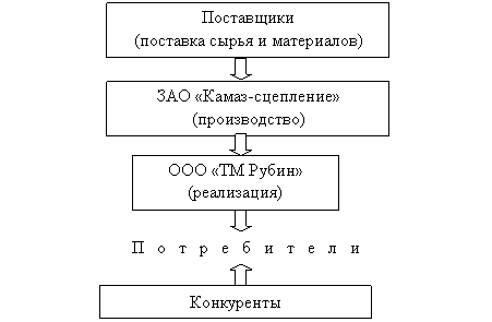 :        