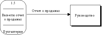 :              