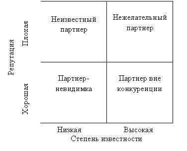 :              