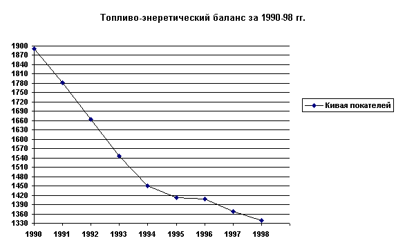 :   -  -   1990-1998 . 