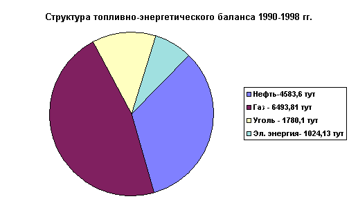 :   -  -   1990-1998 . 