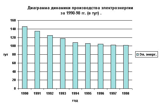 :   -  -   1990-1998 . 