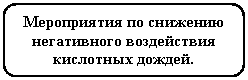 Скругленный прямоугольник: Мероприятия по снижению
негативного воздействия
кислотных дождей.