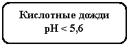 Скругленный прямоугольник: Кислотные дожди
pH < 5,6