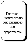 Скругленный прямоугольник: Главное
контрольно
инспекцион-
ное
управление