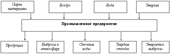 :        