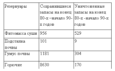 :      80-  90-      80- - 90- 
  956 529
  101 9
 
 1181 304
  8630 170


