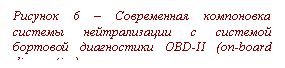 :  6    -      OBD-II (on-board diagnostics)
