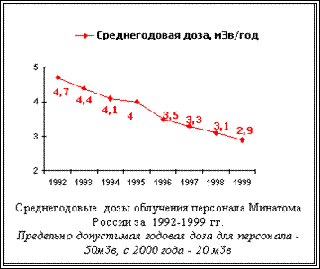 :          1992-1999 .      - 50,  2000  - 20 