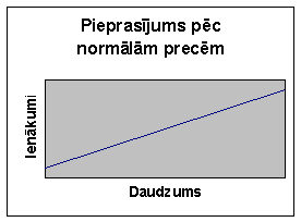 : Spros i Predlozenie 