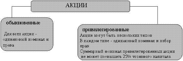 :  , , ,  