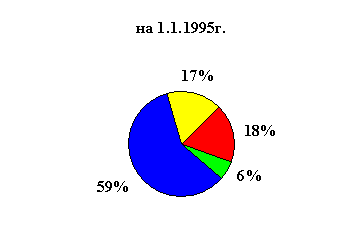 :  , , ,  