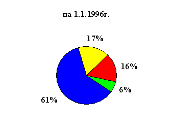 :  , , ,  