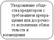 Скругленный прямоугольник: Уведомление обще-
ства кредитором с
требованием прекра-
щения или досрочно-
го исполнения обязя-
тельств и возмещения
убытков.
