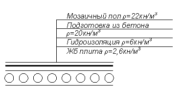Курсовая: Расчет и конструирование железобетонных Курсовая: Расчет и конструирование железобетонных
