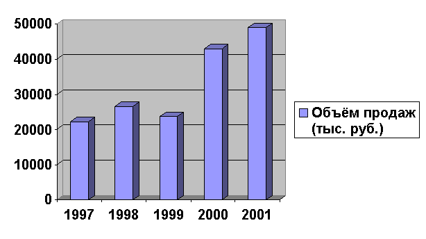 ��������: ������ ���������� ����������� 