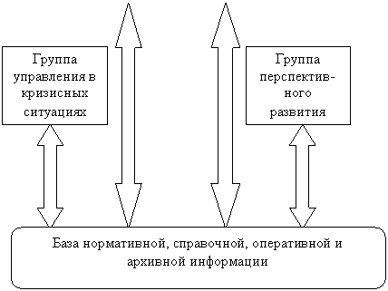 ������: ������������� ���������� ������� �� ������������ ����������� 