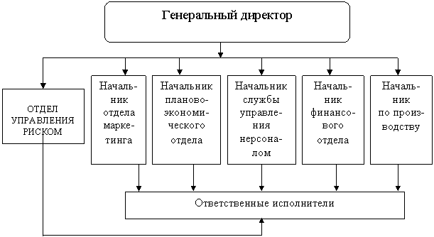 ������: ������������� ���������� ������� �� ������������ ����������� 